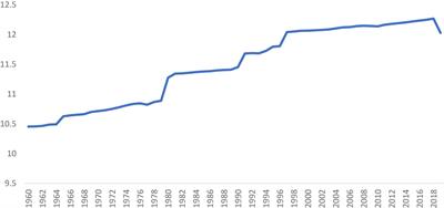 Global Inequality in Service Sector Development: Trend and Convergence